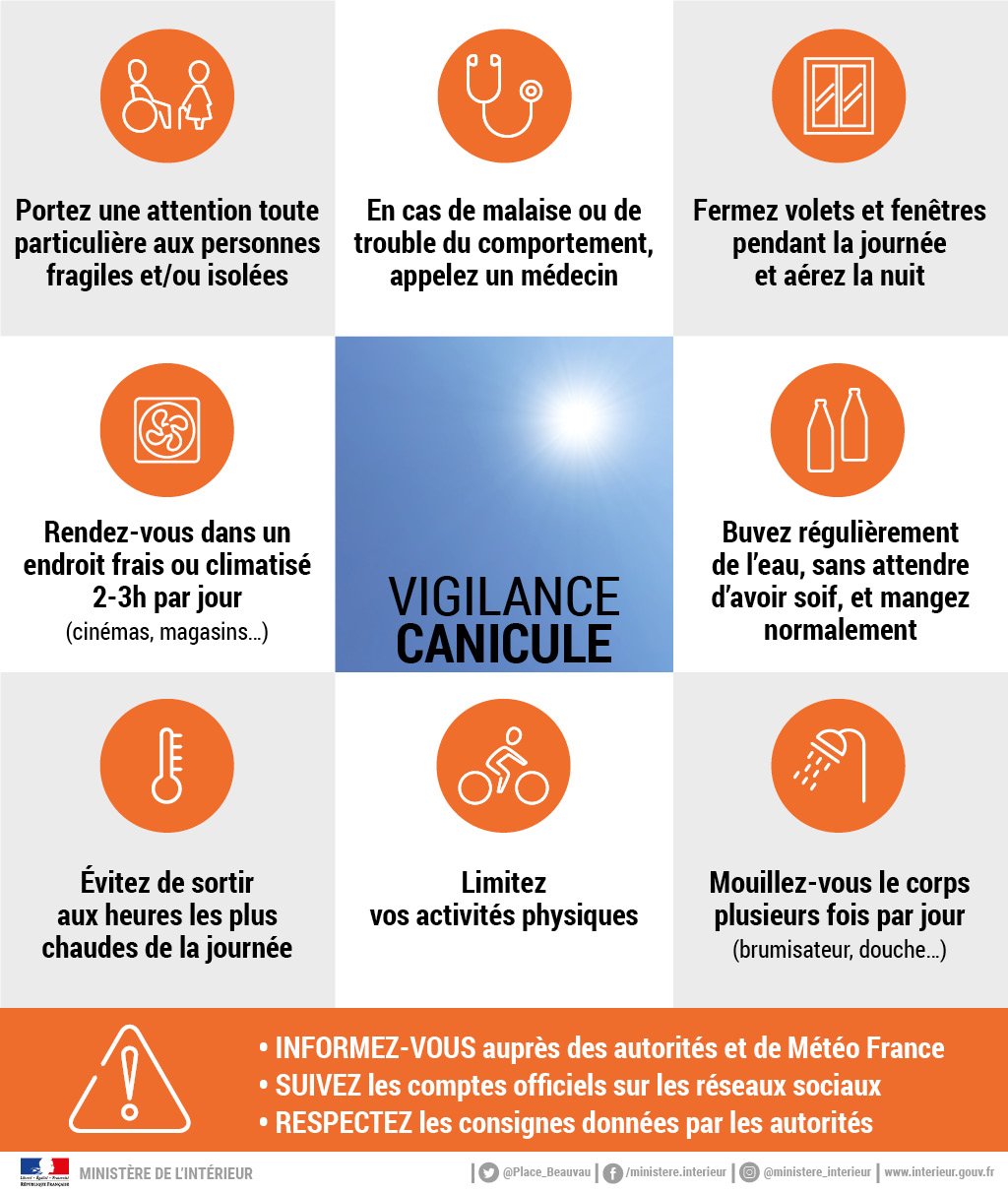 Affiche vigilance météo canicule